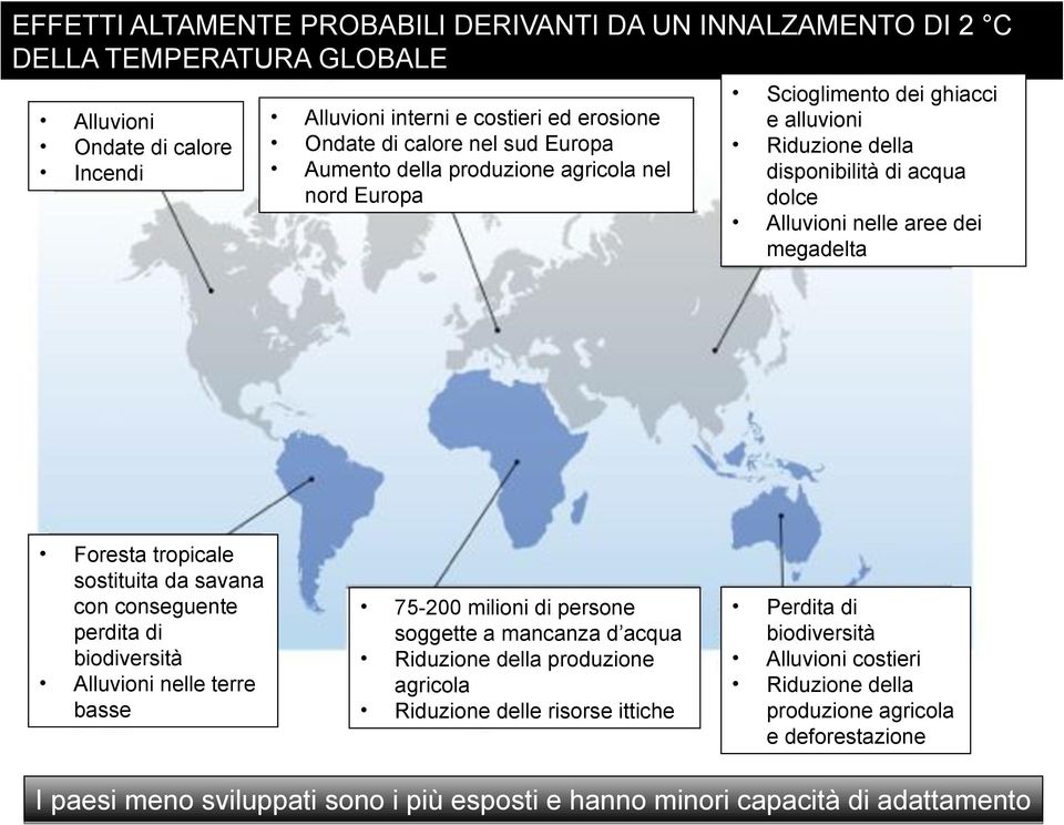 sostituita da savana con conseguente perdita di biodiversità Alluvioni nelle terre basse 75-200 milioni di persone soggette a mancanza d acqua Riduzione della produzione agricola Riduzione