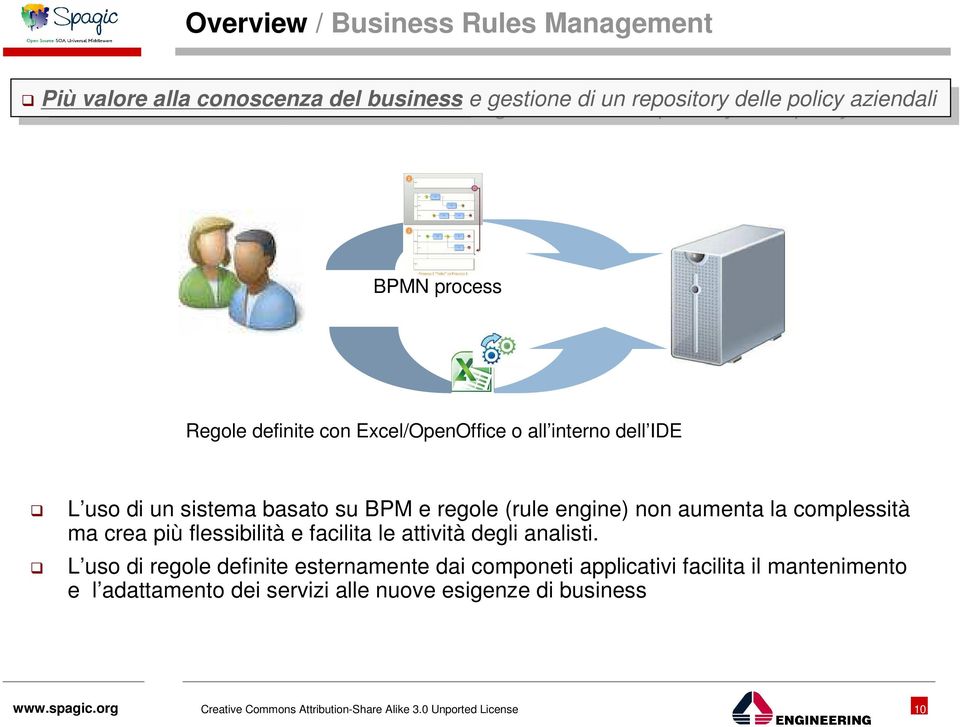 uso di un sistema basato su BPM e regole (rule engine) non aumenta la complessità ma crea più flessibilità e facilita le attività degli analisti.