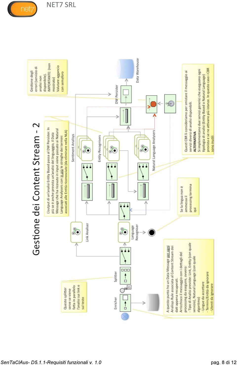 1-Requisiti