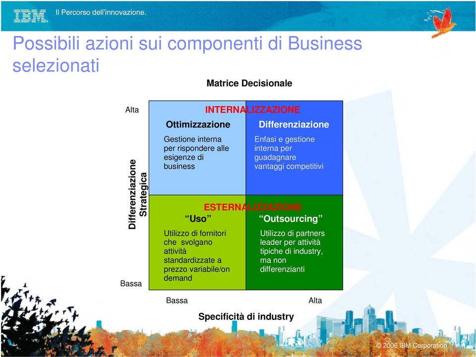 guadagnare vantaggi competitivi ESTERNALIZZAZIONE Uso Outsourcing Utilizzo di fornitori che svolgano attività standardizzate a