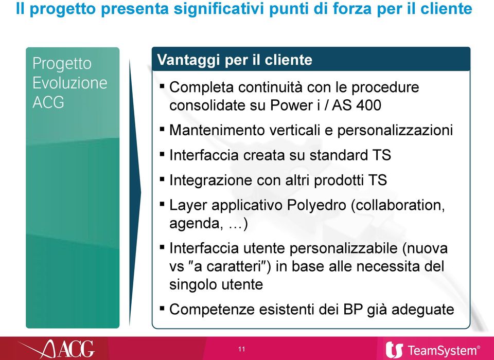 su standard TS Integrazione con altri prodotti TS Layer applicativo Polyedro (collaboration, agenda, ) Interfaccia utente