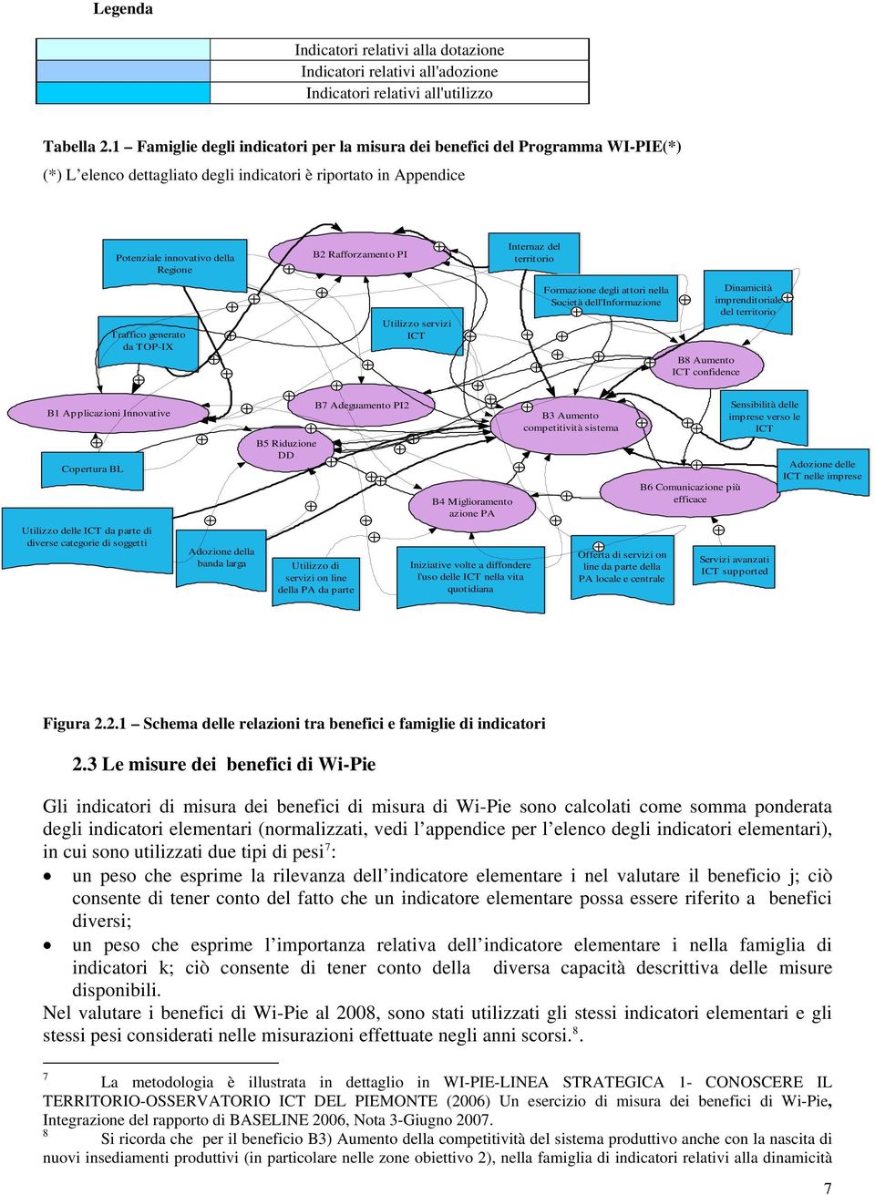 da TOP-IX B2 Rafforzamento PI Utilizzo servizi ICT Internaz del territorio Formazione degli attori nella Società dell'informazione B8 Aumento ICT confidence Dinamicità imprenditoriale del territorio