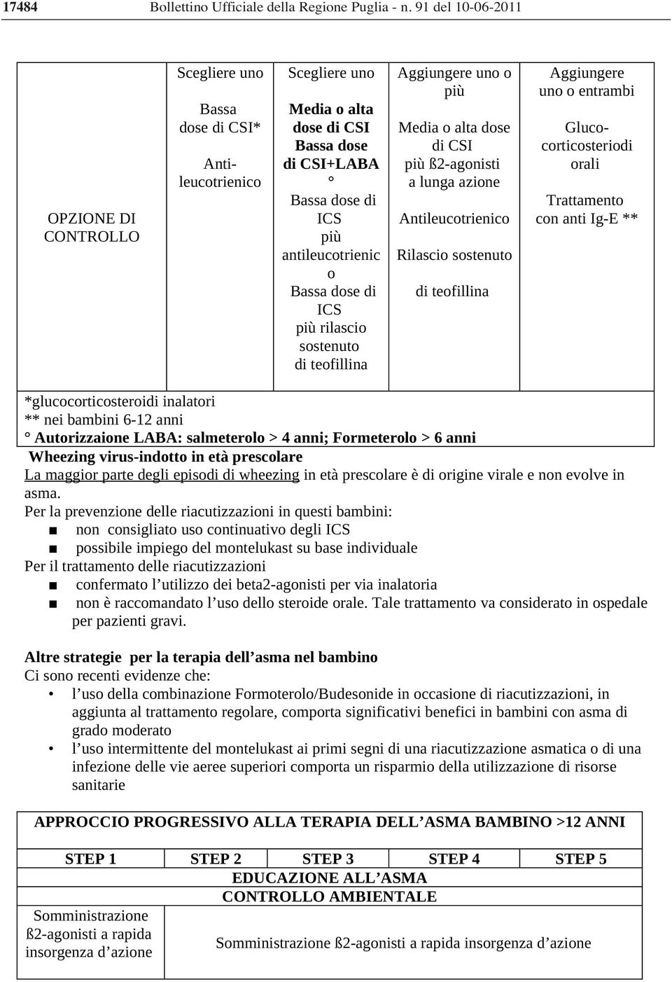 Regione Puglia -