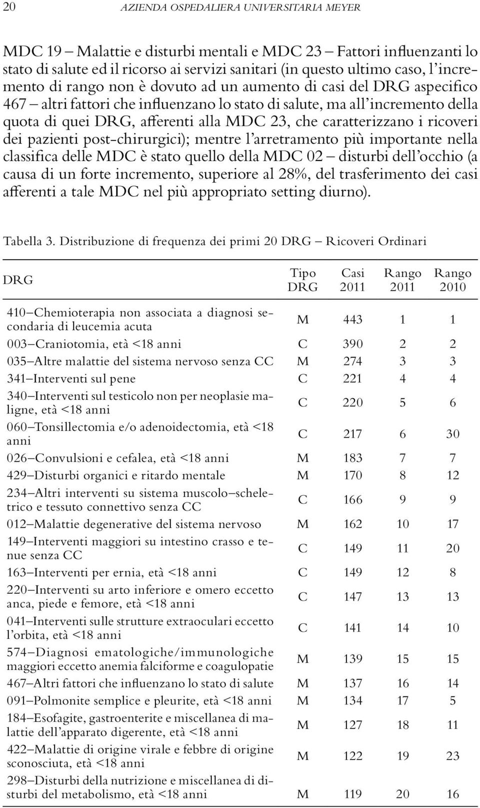 caratterizzano i ricoveri dei pazienti post-chirurgici); mentre l arretramento più importante nella classifica delle MDC è stato quello della MDC 02 disturbi dell occhio (a causa di un forte