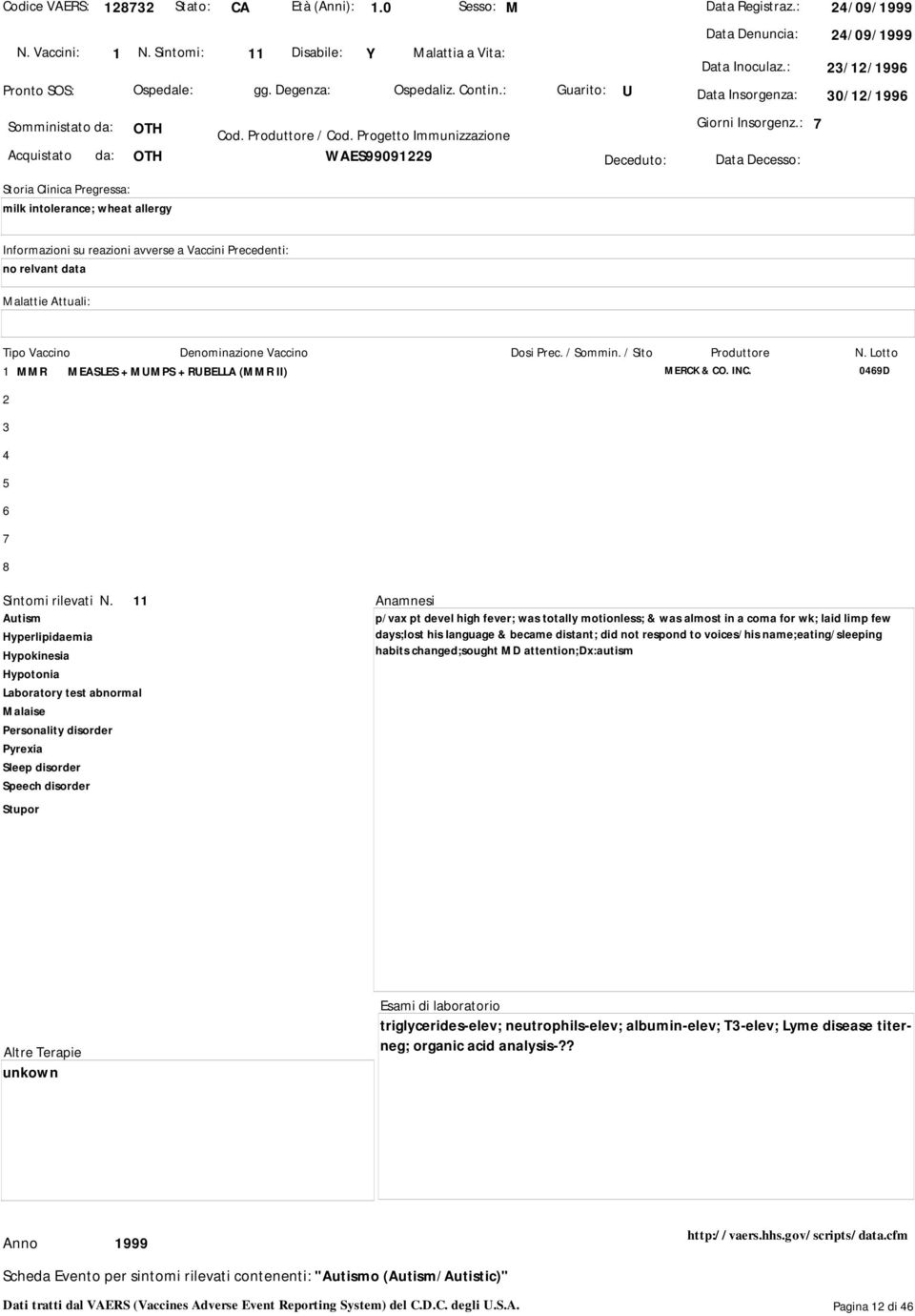 : no relvant data 1 MMR MEASLES + MUMPS + RUBELLA (MMR II) MERCK & CO. INC. 09D 2 Sintomi rilevati N.