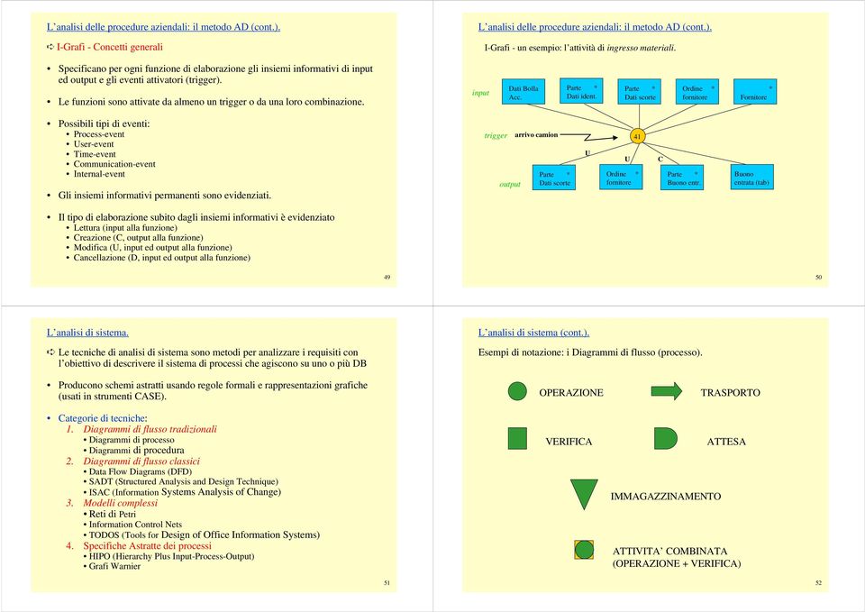 input Dati Bolla Acc. Parte * Dati ident.