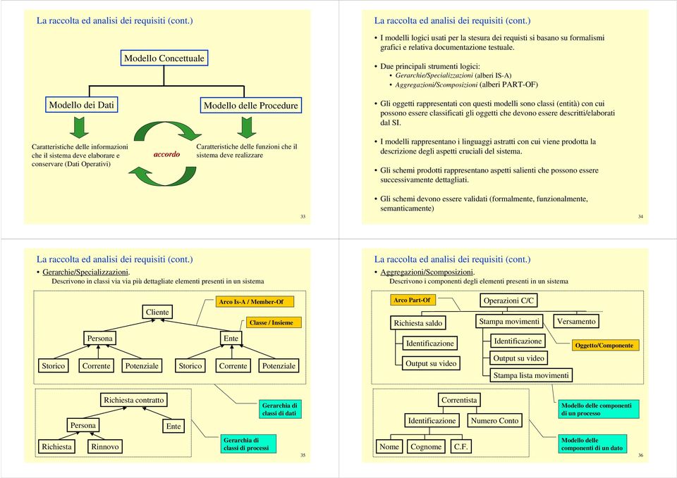 Due principali strumenti logici: Gerarchie/Specializzazioni (alberi IS-A) Aggregazioni/Scomposizioni (alberi PART-OF) Modello dei Dati Modello delle Procedure Gli oggetti rappresentati con questi