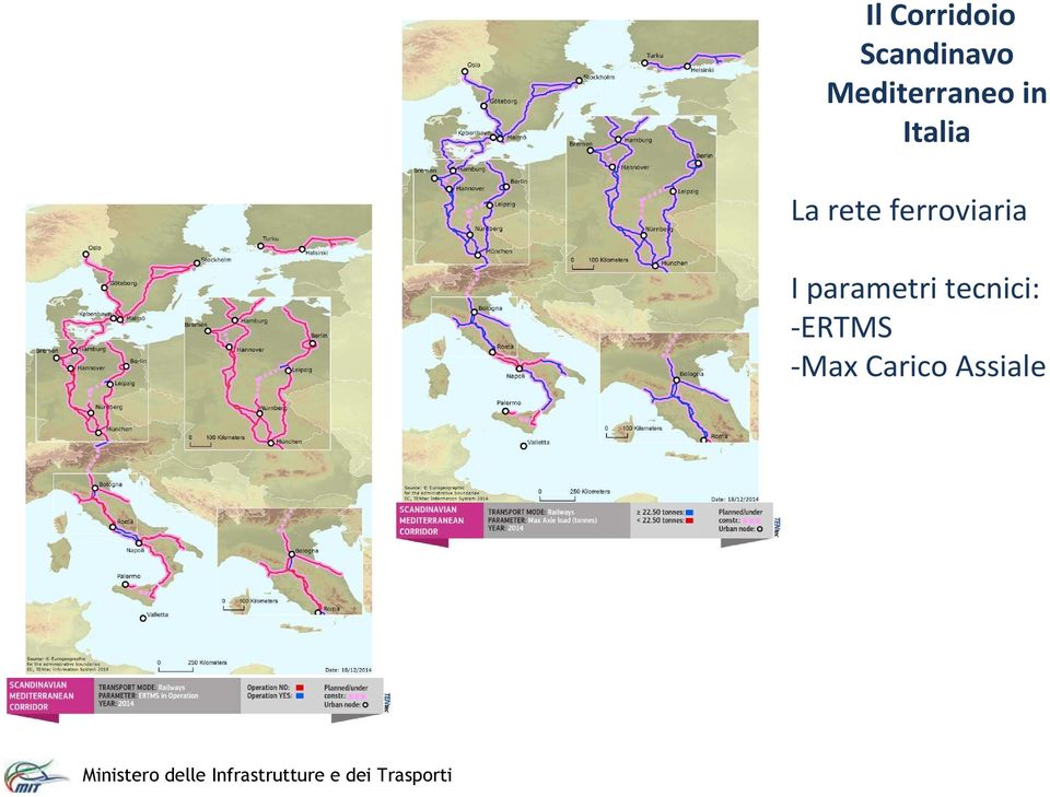 rete ferroviaria I parametri