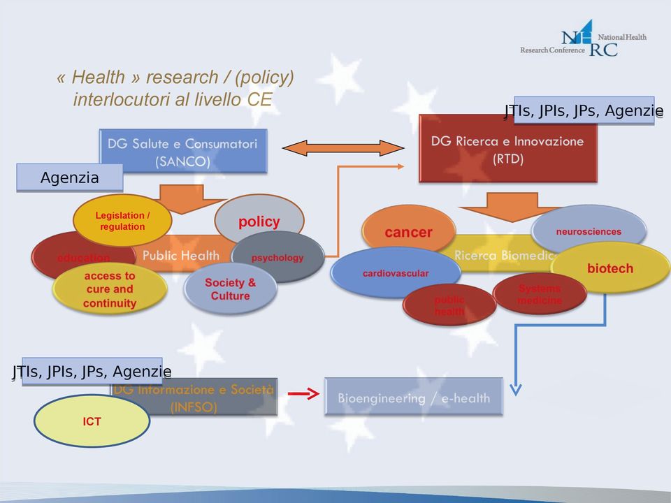 JPIs, JPs, Agenzie Agenzia Legislation