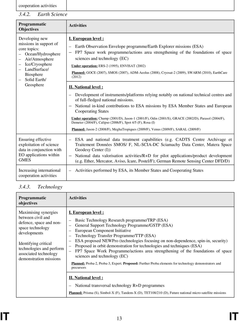 effective exploitation of science data in conjunction with EO applications within GMES Increasing international cooperation activities Activities Earth Observation Envelope programme/earth Explorer