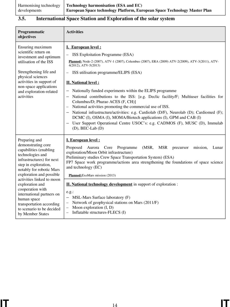 physical sciences activities in support of non-space applications and exploration-related activities Preparing and demonstrating core capabilities (enabling technologies and infrastructures) for next