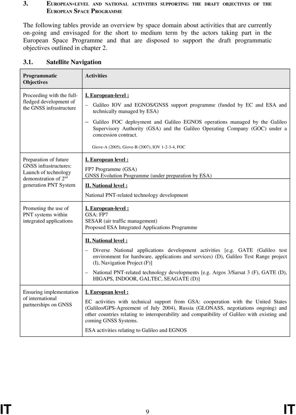 3.1. Satellite Navigation Programmatic Objectives Proceeding with the fullfledged development of the GNSS infrastructure Activities I.