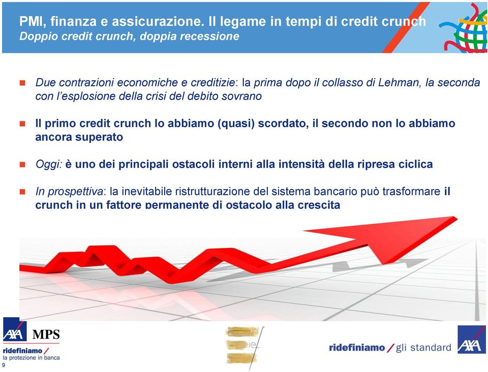 lo abbiamo ancora superato Oggi: è uno dei principali ostacoli interni alla intensità della ripresa ciclica In prospettiva: