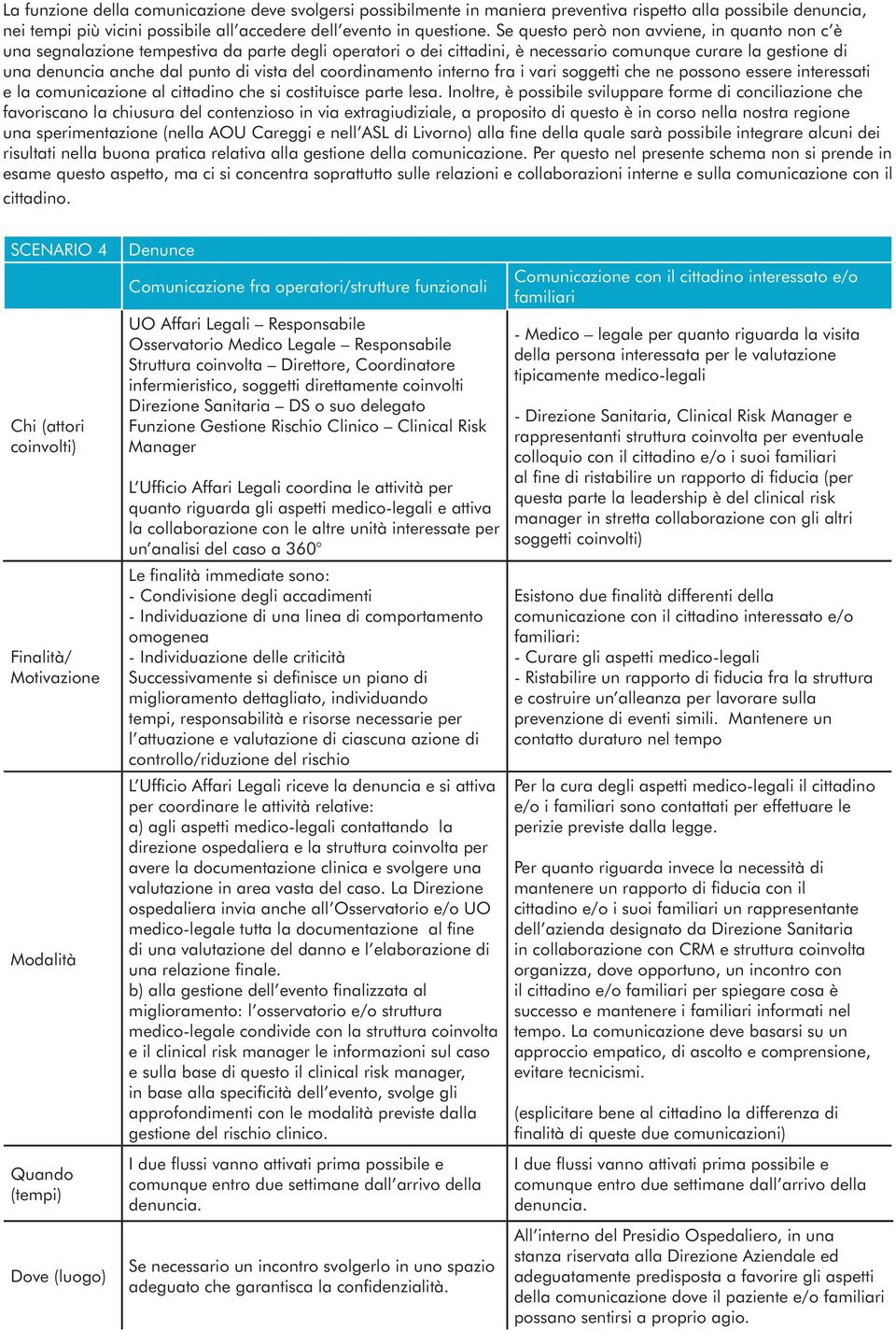 del coordinamento interno fra i vari soggetti che ne possono essere interessati e la comunicazione al cittadino che si costituisce parte lesa.