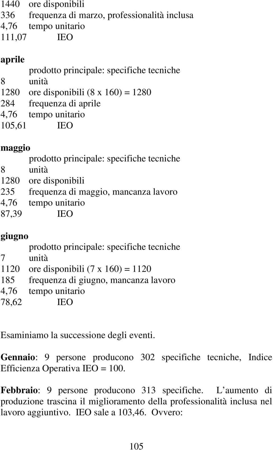 giugno prodotto principale: specifiche tecniche 7 unità 1120 ore disponibili (7 x 160) = 1120 185 frequenza di giugno, mancanza lavoro 4,76 tempo unitario 78,62 IEO Esaminiamo la successione degli