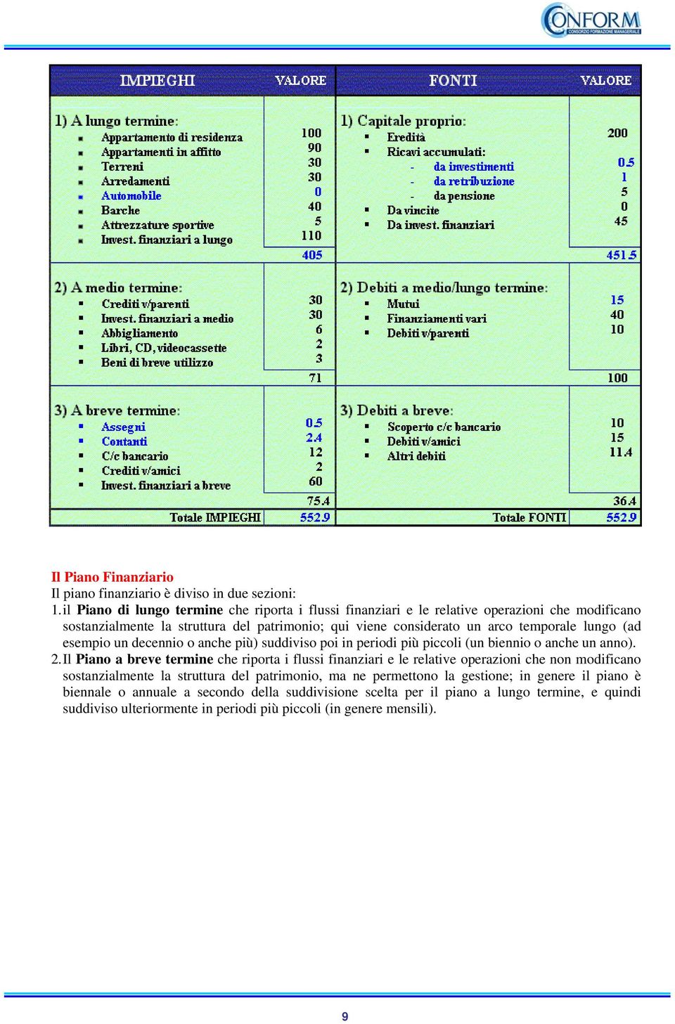 temporale lungo (ad esempio un decennio o anche più) suddiviso poi in periodi più piccoli (un biennio o anche un anno). 2.