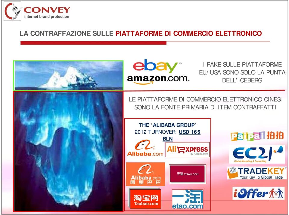 PIATTAFORME DI COMMERCIO ELETTRONICO CINESI SONO LA FONTE