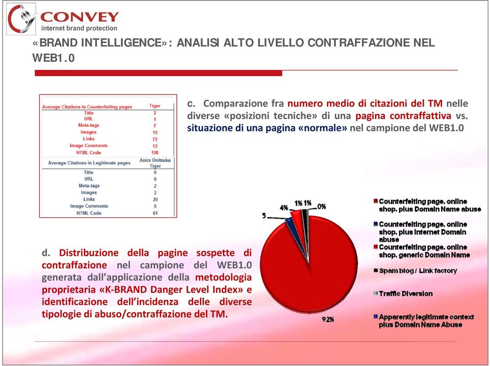 situazione di una pagina «normale» nel campione del WEB1.0 d.