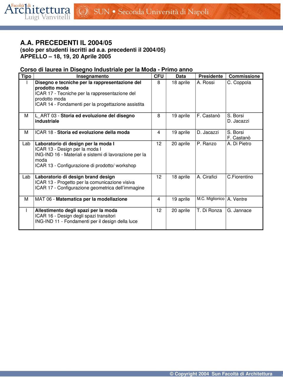 rappresentazione del prodotto moda CAR 17 - Tecniche per la rappresentazione del prodotto moda CAR 14 - Fondamenti per la progettazione assistita 8 18 aprile A. Rossi C.