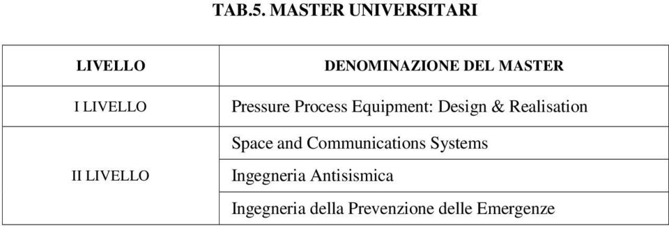 MASTER Pressure Process Equipment: Design & Realisation