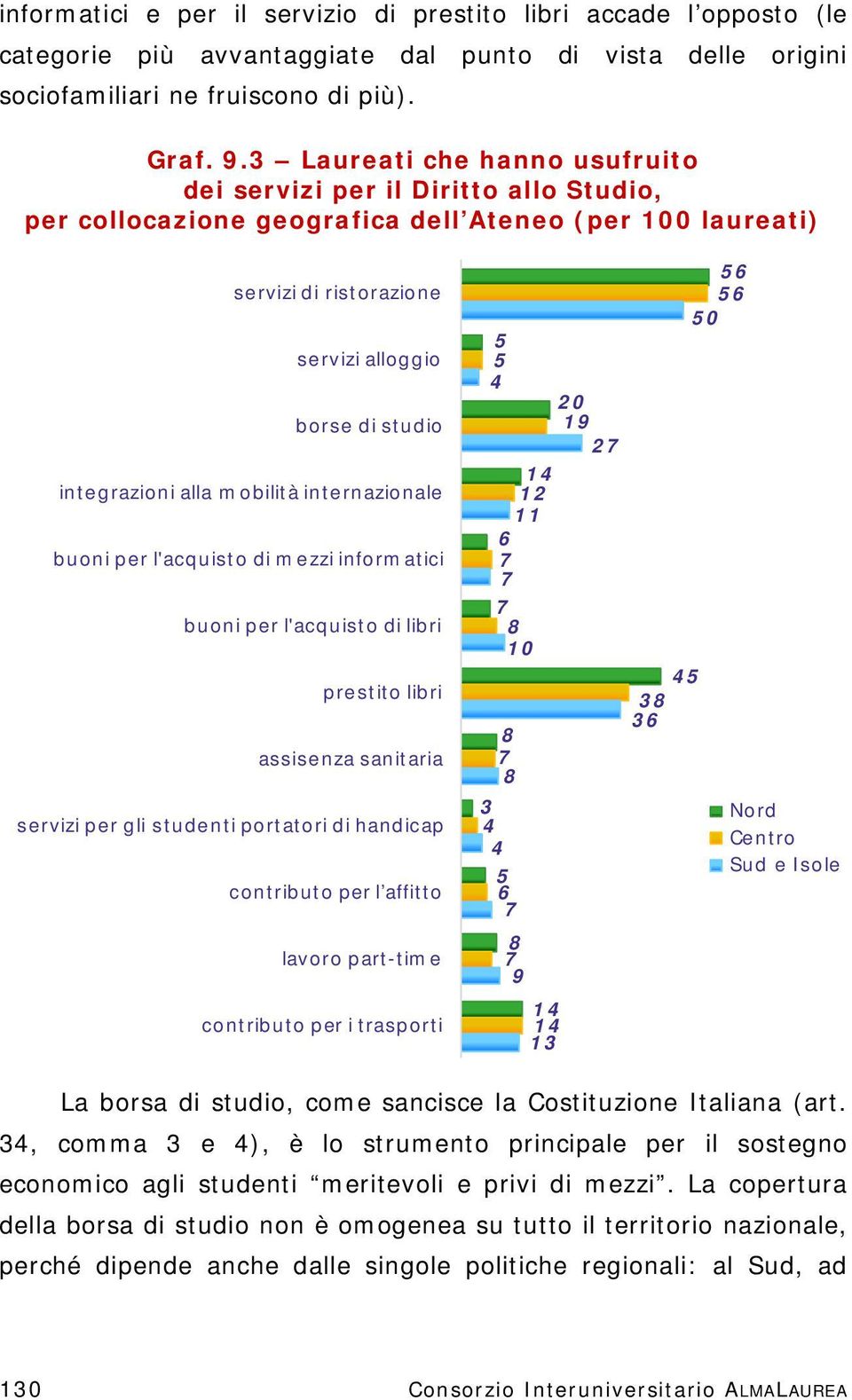 alla mobilità internazionale buoni per l'acquisto di mezzi informatici buoni per l'acquisto di libri prestito libri assisenza sanitaria servizi per gli studenti portatori di handicap contributo per l