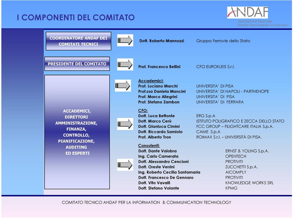 Stefano Zambon UNIVERSITA DI PISA UNIVERSITA DI NAPOLI - PARTHENOPE UNIVERSITA DI PISA UNIVERSITA DI FERRARA ACCADEMICI, DIRETTORI AMMINISTRAZIONE, FINANZA, CONTROLLO, PIANIFICAZIONE, AUDITING ED