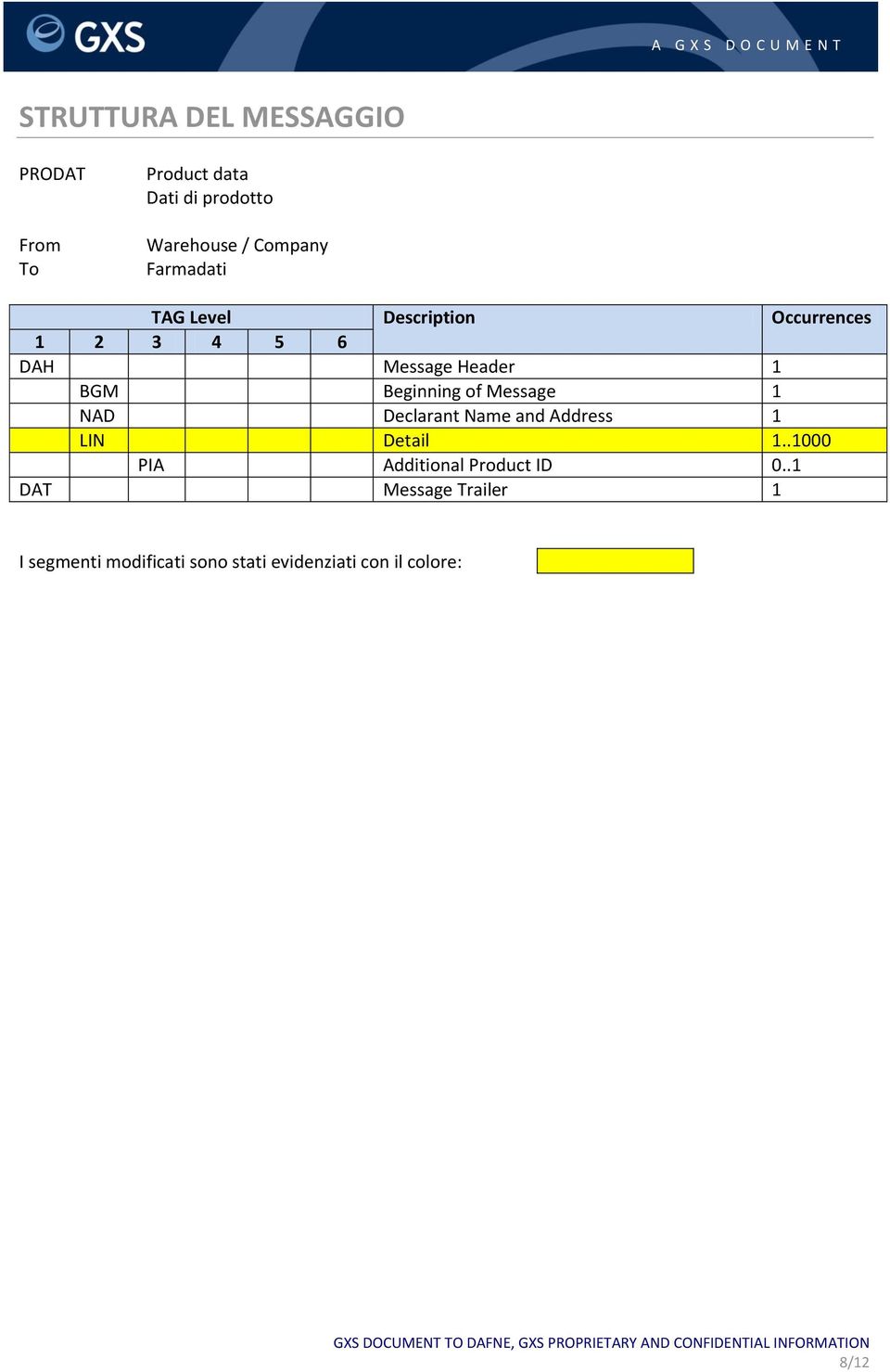 of Message 1 NAD Declarant Name and Address 1 LIN Detail 1.