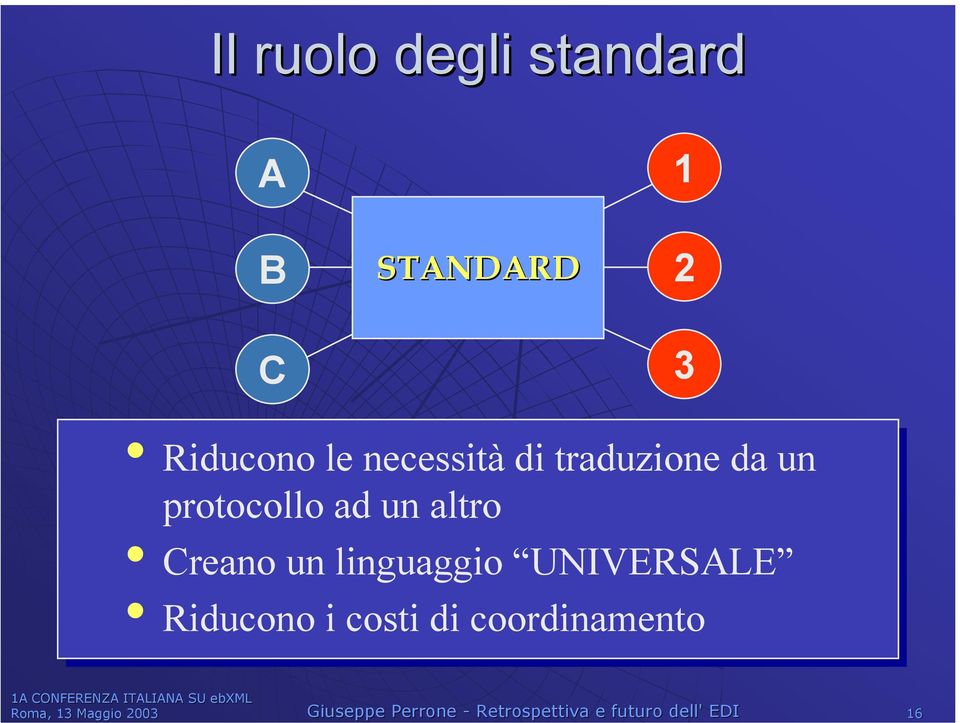 Creano un linguaggio UNIVERSALE Riducono i costi di