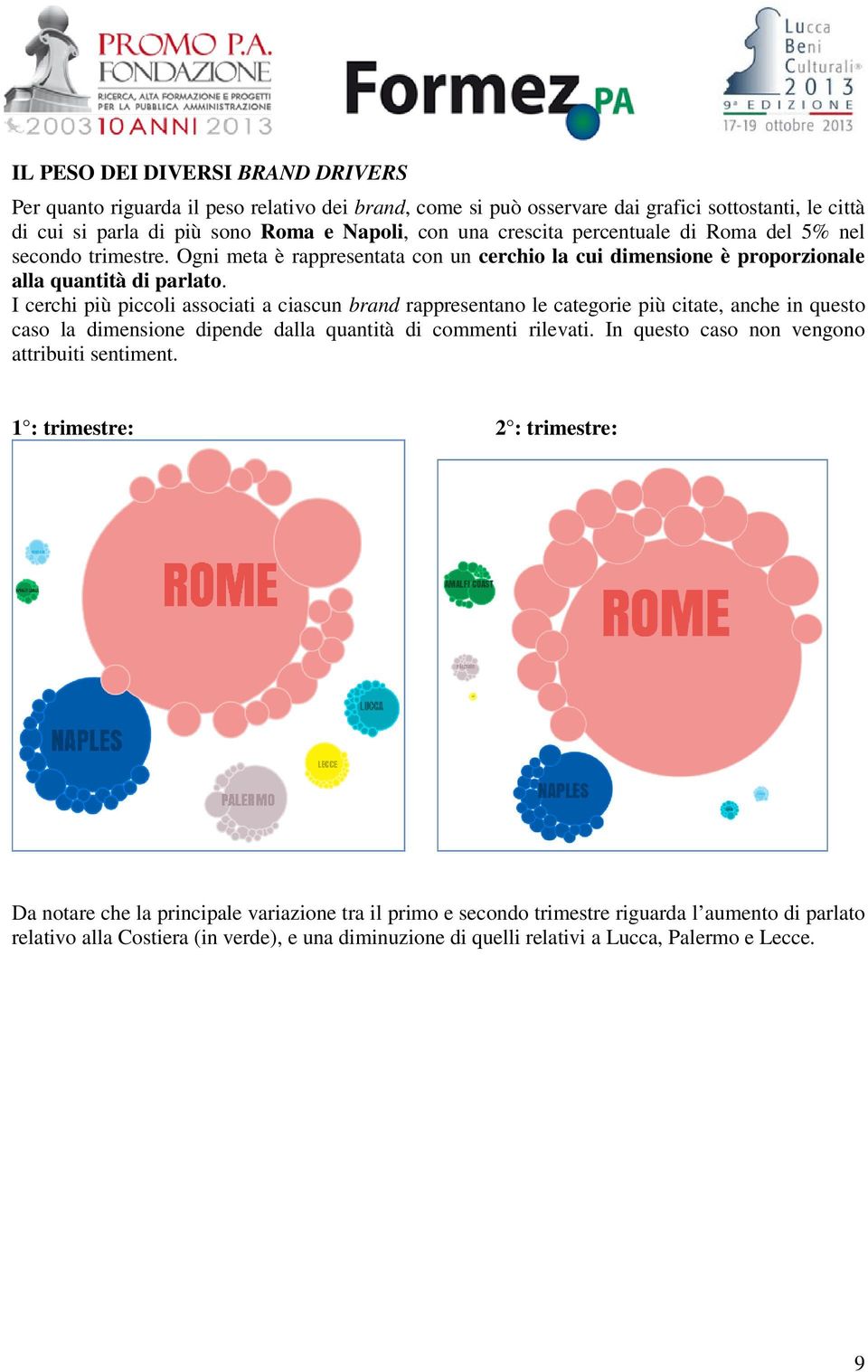 I cerchi più piccoli associati a ciascun brand rappresentano le categorie più citate, anche in questo caso la dimensione dipende dalla quantità di commenti rilevati.