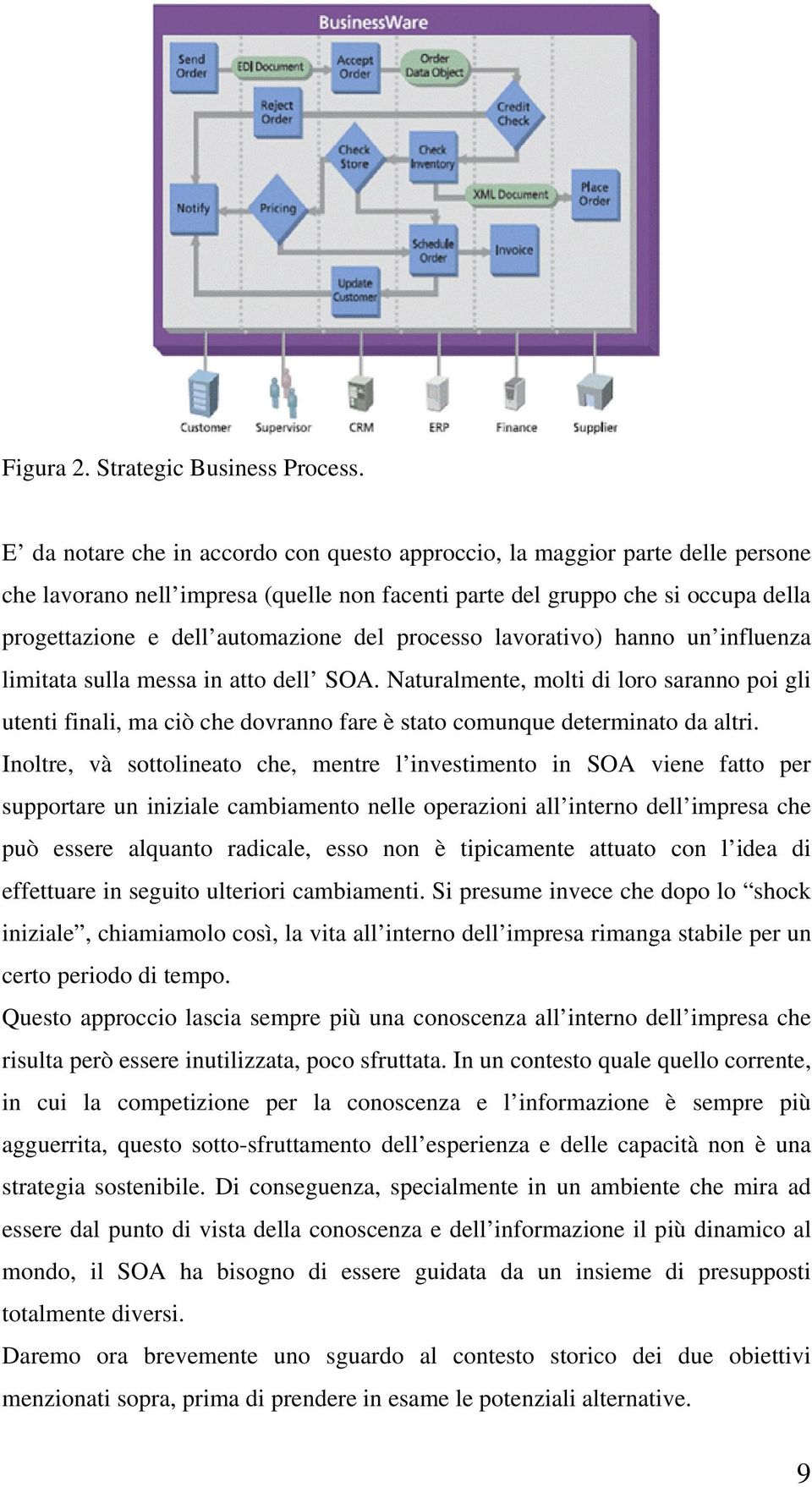 processo lavorativo) hanno un influenza limitata sulla messa in atto dell SOA.