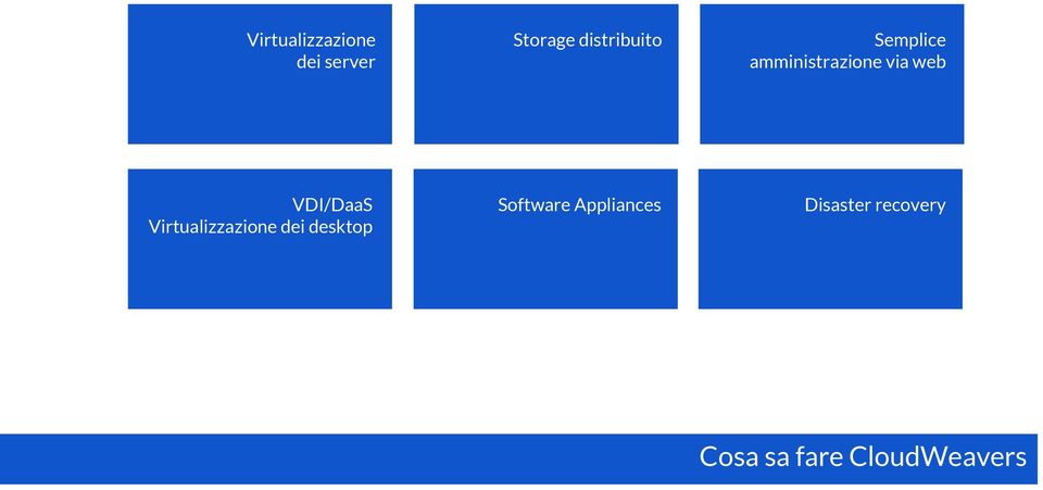 VDI/DaaS Virtualizzazione dei desktop