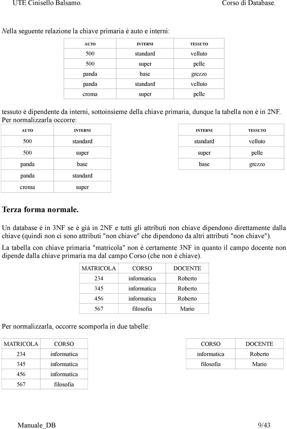 Per normalizzarla occorre: AUTO INTERNI INTERNI TESSUTO 500 standard standard velluto 500 super super pelle panda base base grezzo panda standard croma super Terza forma normale.