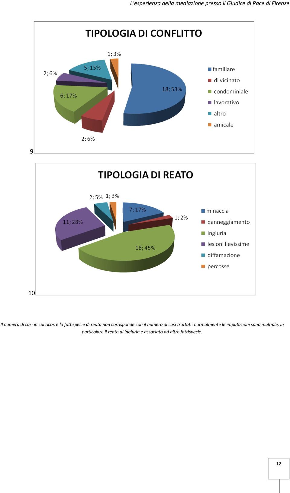 normalmente le imputazioni sono multiple, in