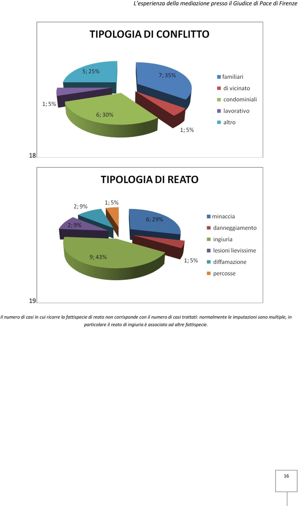 normalmente le imputazioni sono multiple, in particolare