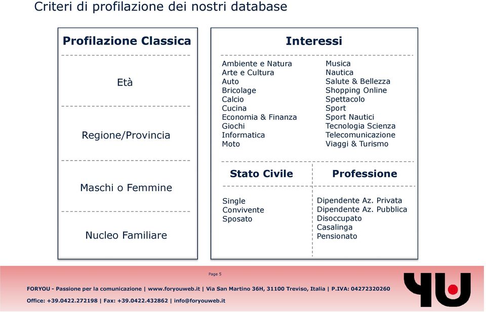 Online Spettacolo Sport Sport Nautici Tecnologia Scienza Telecomunicazione Viaggi & Turismo Maschi o Femmine Nucleo Familiare