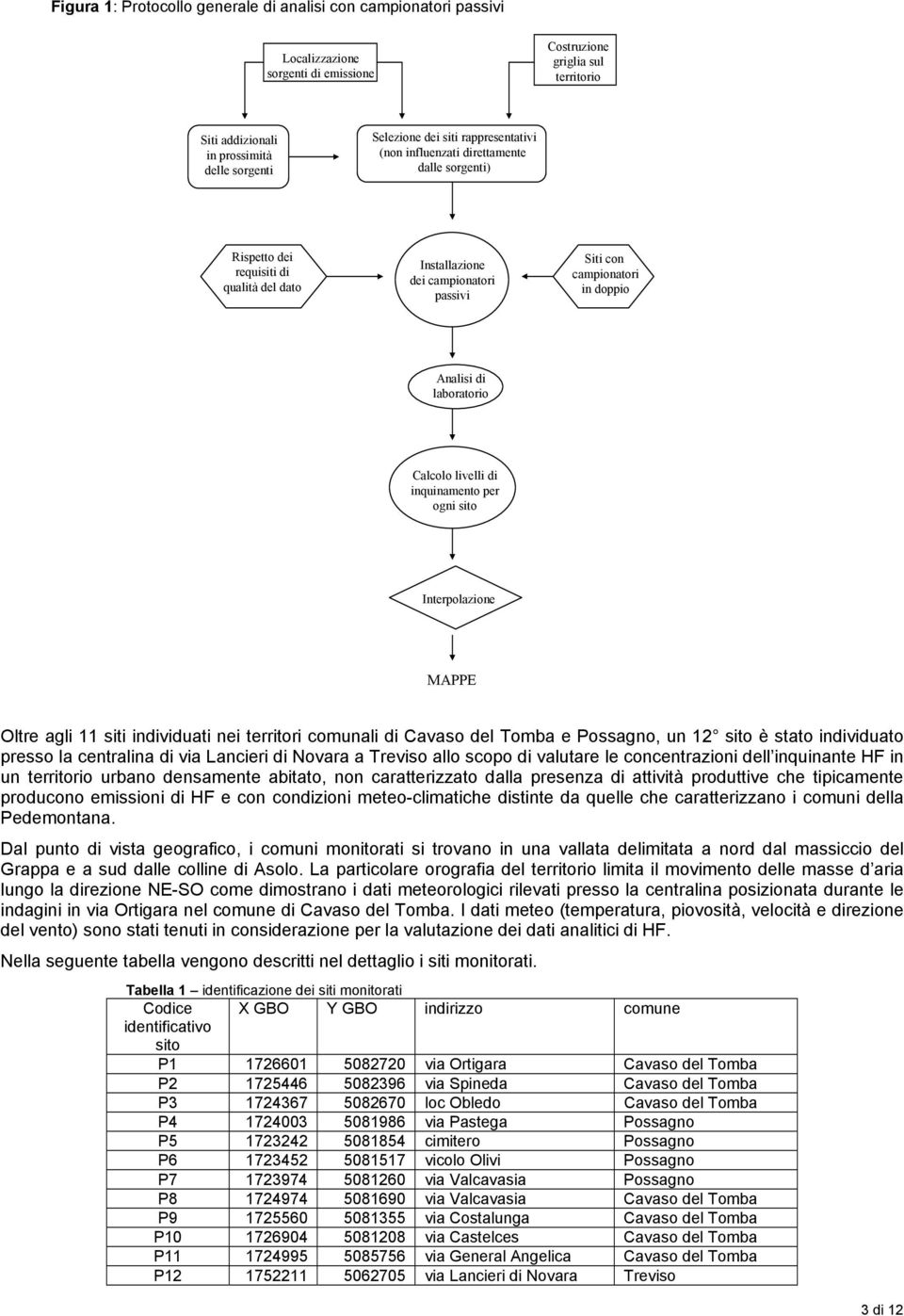 laboratorio Calcolo livelli di inquinamento per ogni sito Interpolazione MAPPE Oltre agli 11 siti individuati nei territori comunali di Cavaso del Tomba e Possagno, un 12 sito è stato individuato