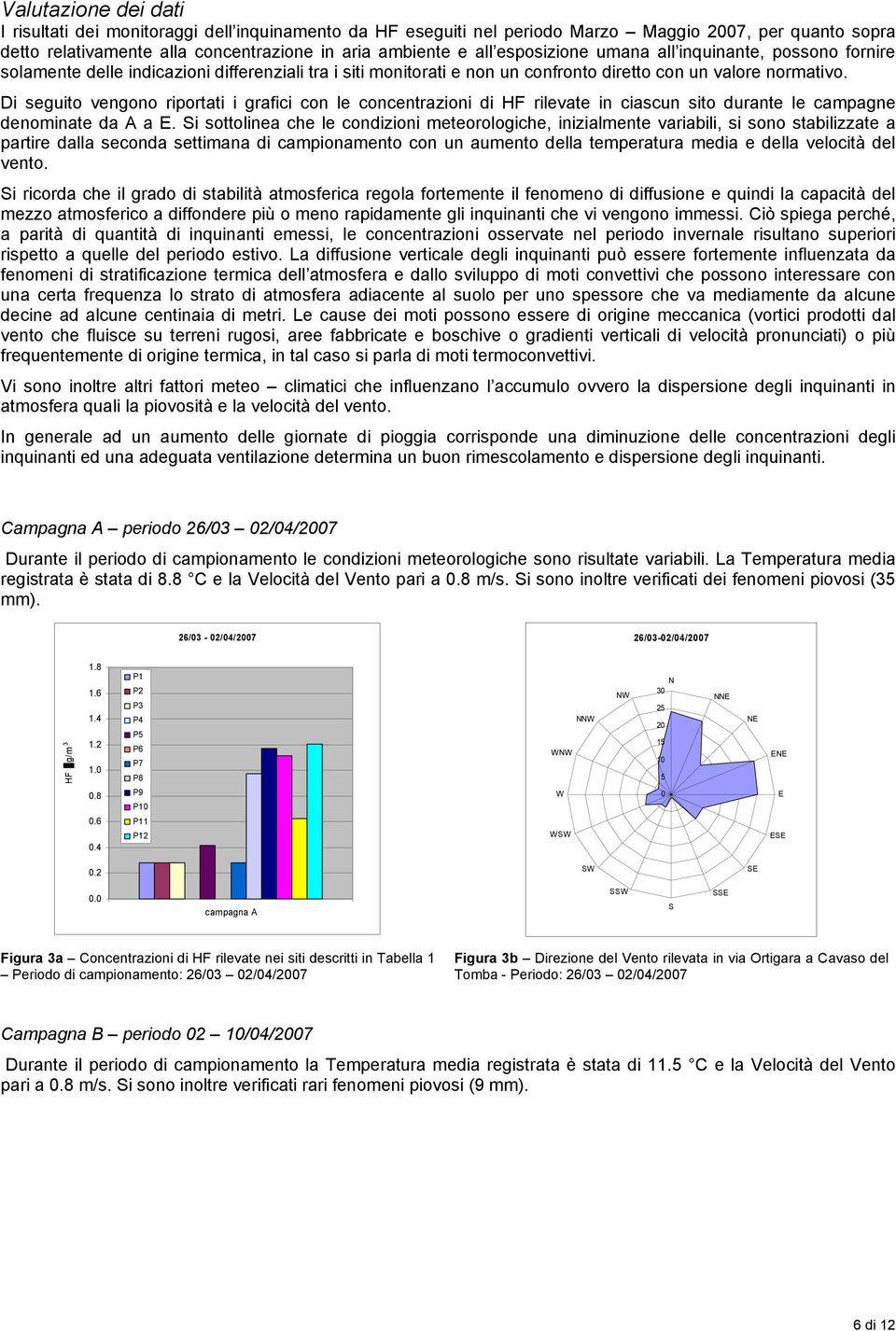 Di seguito vengono riportati i grafici con le concentrazioni di HF rilevate in ciascun sito durante le campagne denominate da A a E.