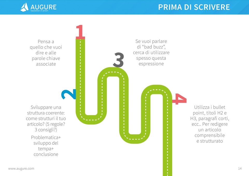 tuo articolo? (5 regole? 3 consigli?