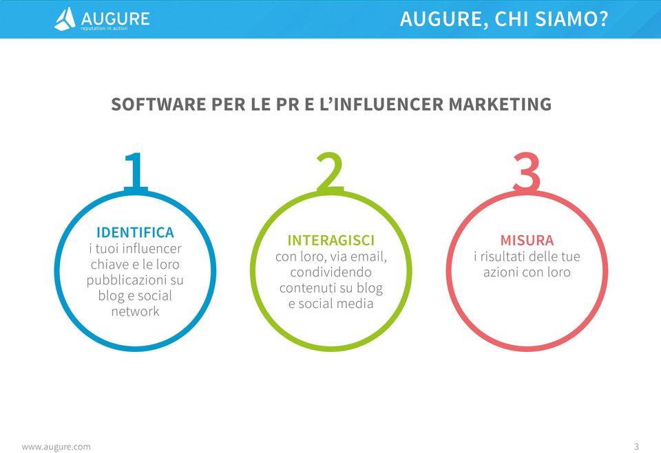 influencer chiave e le loro pubblicazioni su blog e social network