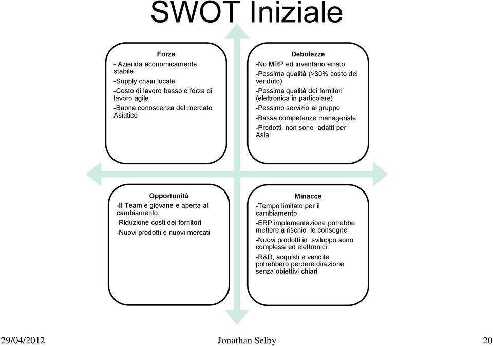 per Asia Opportunità -Il Team è giovane e aperta al cambiamento -Riduzione costi dei fornitori -Nuovi prodotti e nuovi mercati Minacce -Tempo limitato per il cambiamento -ERP implementazione