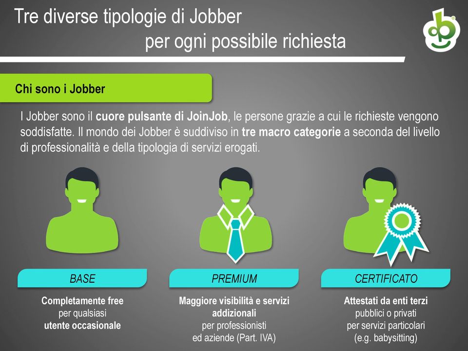 Il mondo dei Jobber è suddiviso in tre macro categorie a seconda del livello di professionalità e della tipologia di servizi erogati.