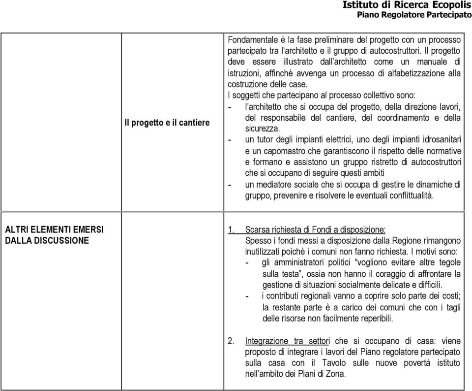 I soggetti che partecipano al processo collettivo sono: - l architetto che si occupa del progetto, della direzione lavori, del responsabile del cantiere, del coordinamento e della sicurezza.