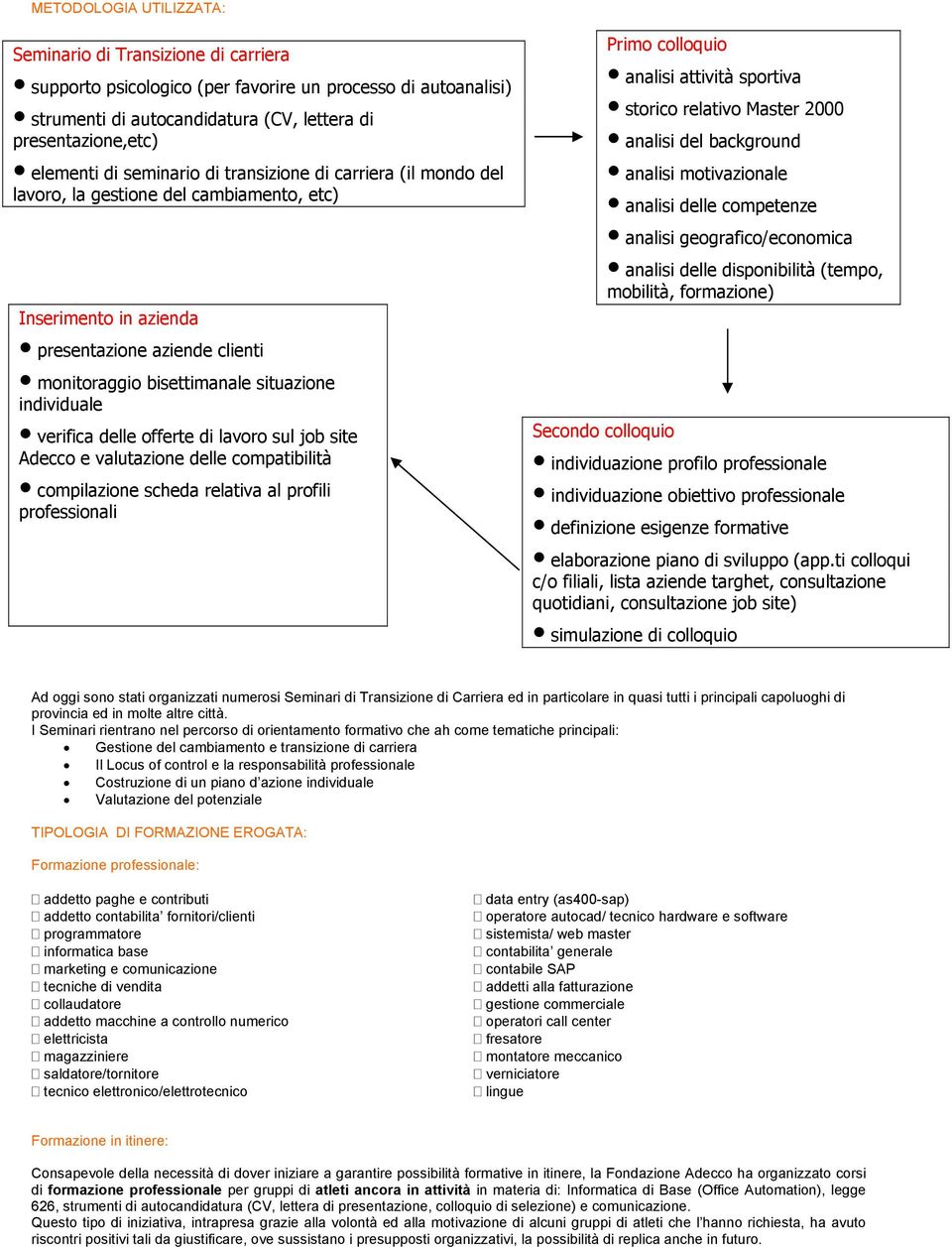 verifica delle offerte di lavoro sul job site Adecco e valutazione delle compatibilità compilazione scheda relativa al profili professionali Primo colloquio analisi attività sportiva storico relativo