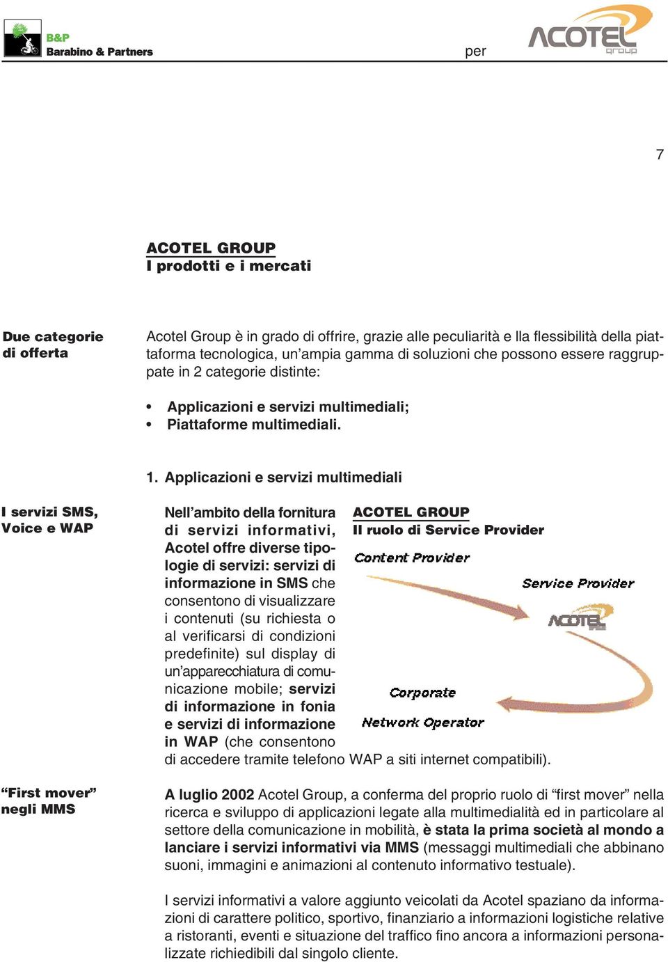 Applicazioni e servizi multimediali I servizi SMS, Voice e WAP First mover negli MMS Nell ambito della fornitura di servizi informativi, Il ruolo di Service Provider Acotel offre diverse tipologie di