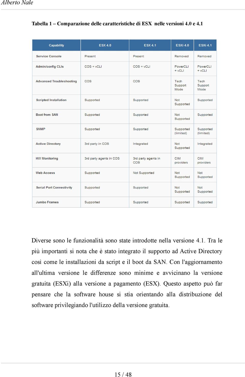 Con l'aggiornamento all'ultima versione le differenze sono minime e avvicinano la versione gratuita (ESXi) alla versione a pagamento (ESX).