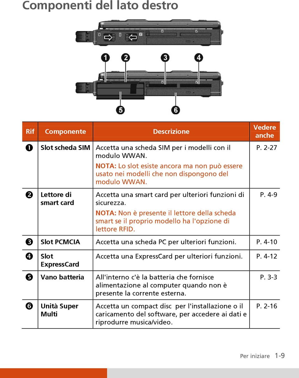 2-27 Lettore di smart card Accetta una smart card per ulteriori funzioni di sicurezza. NOTA: Non è presente il lettore della scheda smart se il proprio modello ha l'opzione di lettore RFID. P.