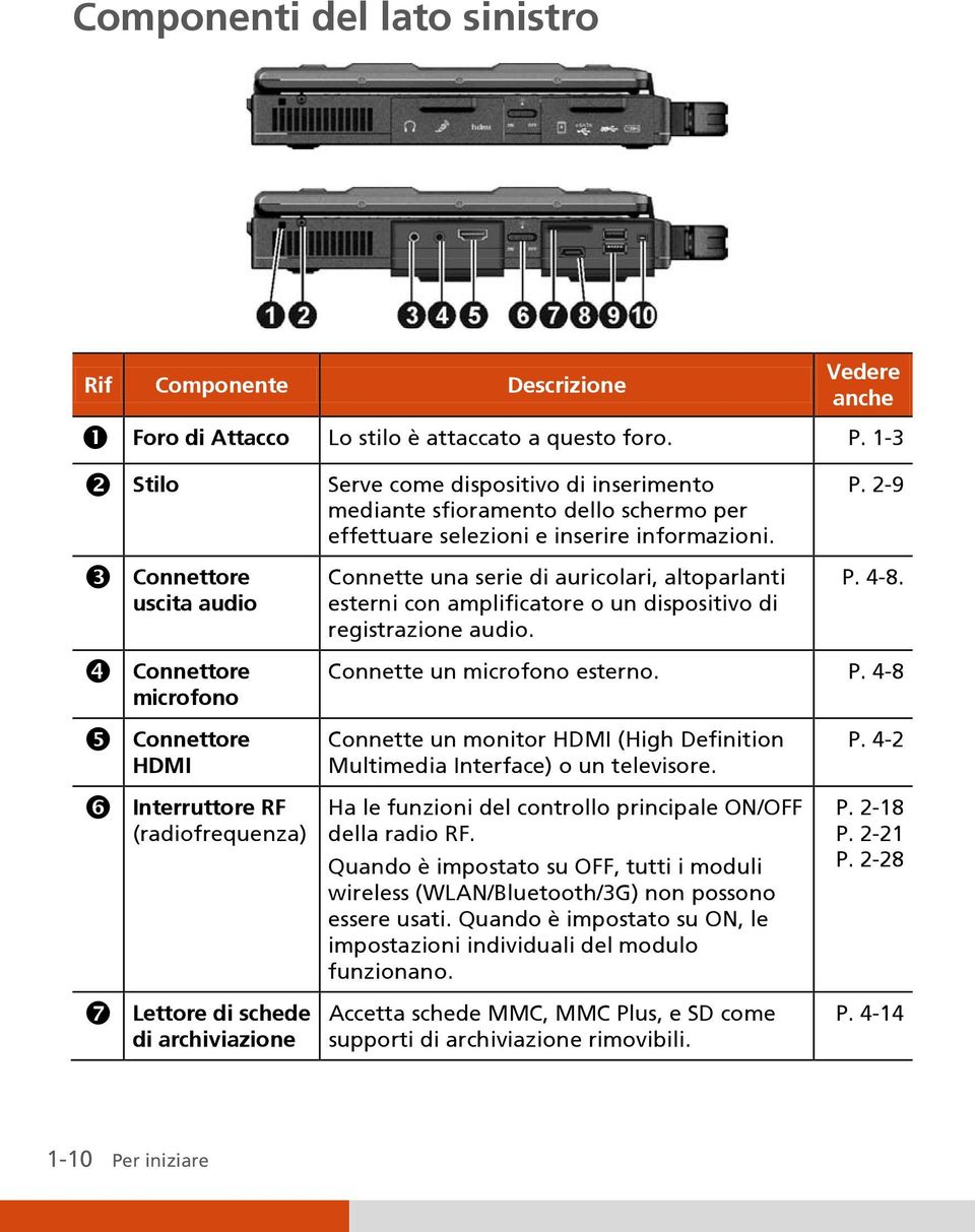 Connette una serie di auricolari, altoparlanti esterni con amplificatore o un dispositivo di registrazione audio. P.