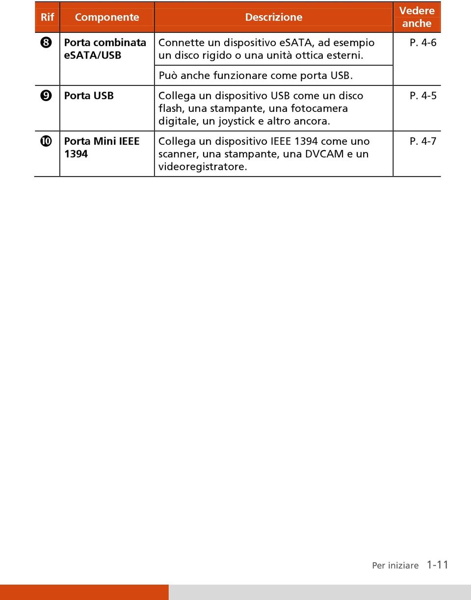 Collega un dispositivo USB come un disco flash, una stampante, una fotocamera digitale, un joystick e altro ancora.