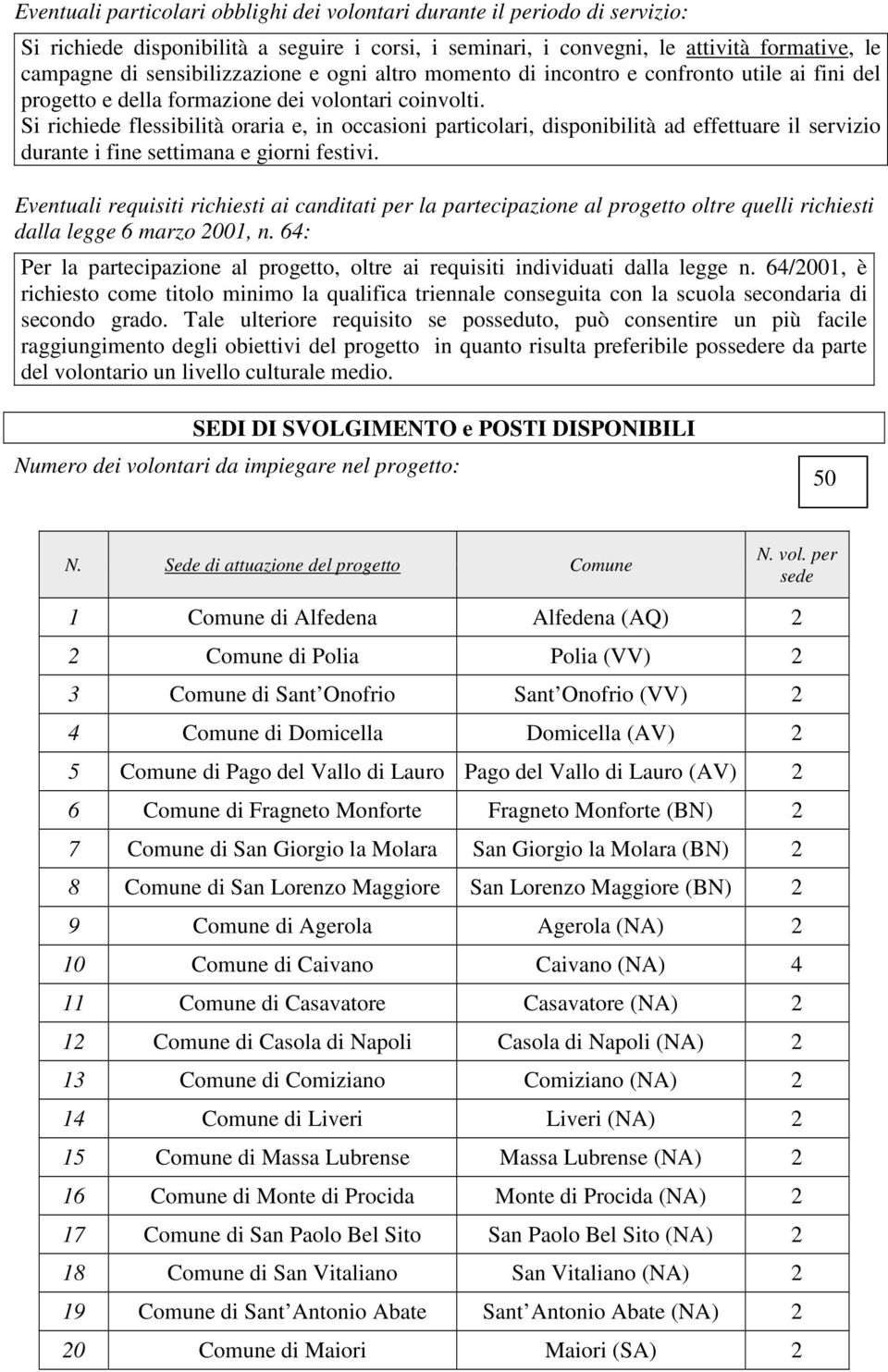 Si richiede flessibilità oraria e, in occasioni particolari, disponibilità ad effettuare il servizio durante i fine settimana e giorni festivi.