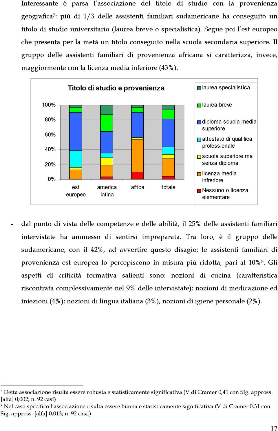 Il gruppo delle assistenti familiari di provenienza africana si caratterizza, invece, maggiormente con la licenza media inferiore (43%).